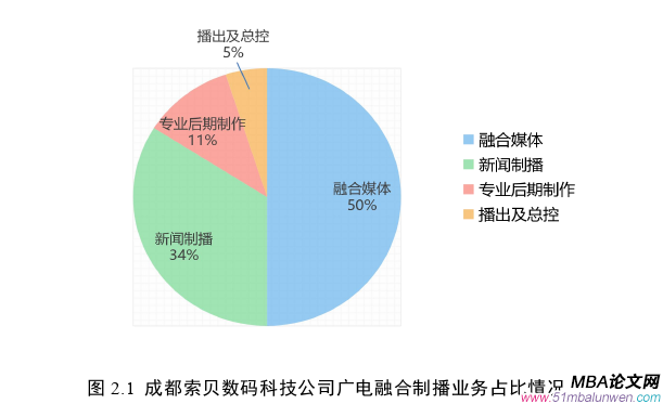 戰(zhàn)略管理論文怎么寫