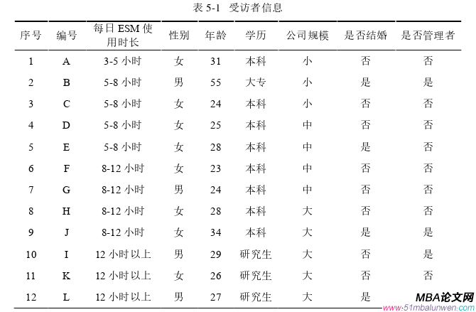 企業管理論文參考