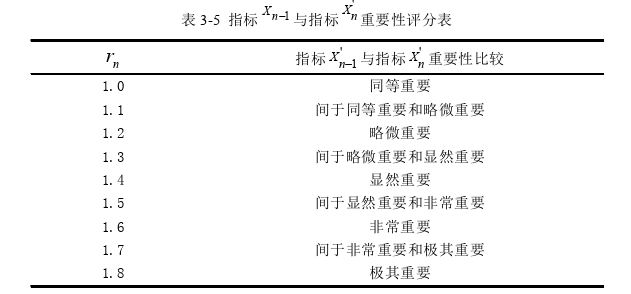 項目管理論文怎么寫