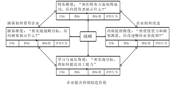 人力資源管理論文怎么寫