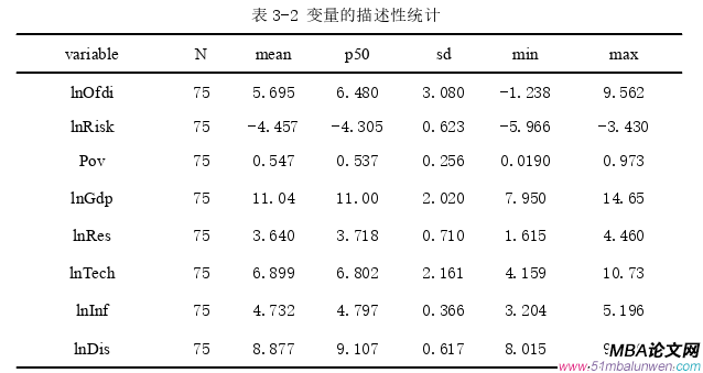 國(guó)際金融論文參考