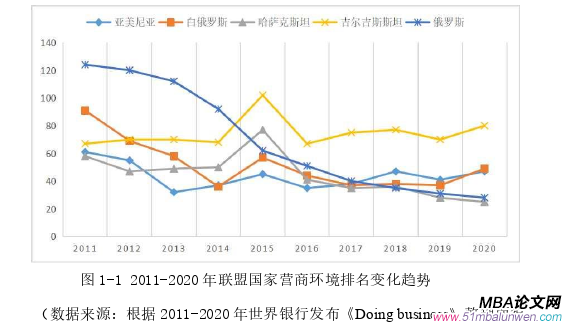 國(guó)際金融論文怎么寫