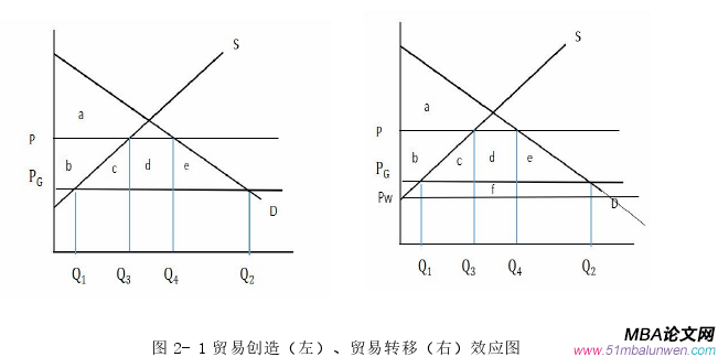 國(guó)際貿(mào)易論文怎么寫(xiě)