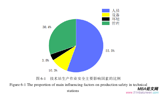 生產管理論文參考