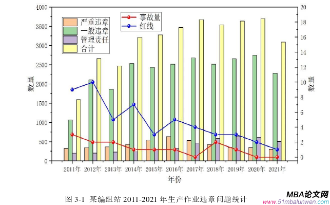 生產管理論文怎么寫