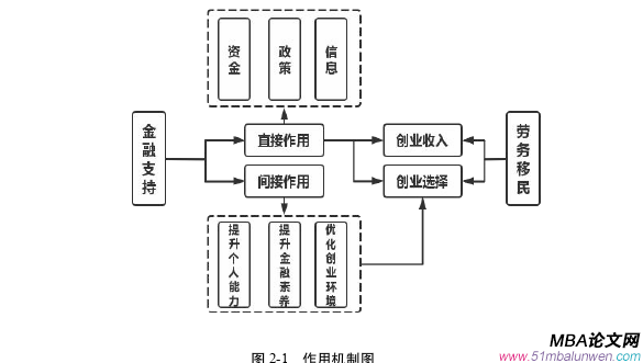 創業管理論文參考