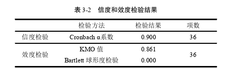 創業管理論文怎么寫