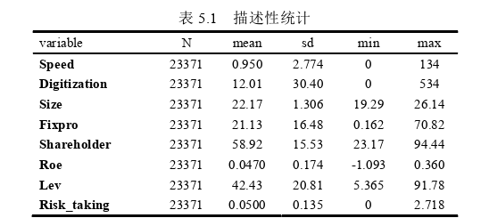 投資分析論文怎么寫