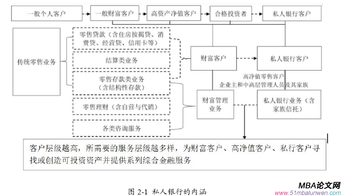 市場營銷論文怎么寫