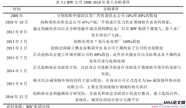 戰略管理論文參考