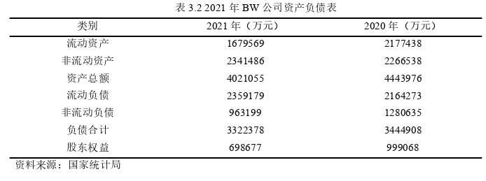 戰略管理論文怎么寫