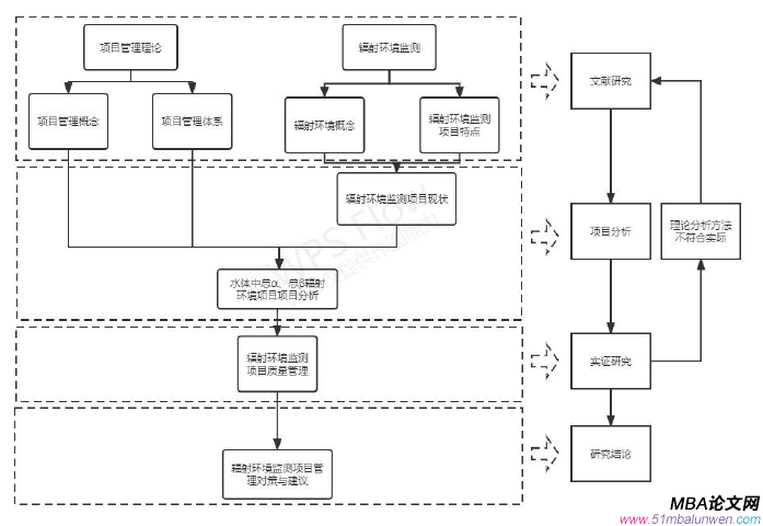 項目管理論文怎么寫