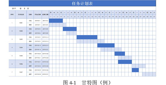 項(xiàng)目管理論文參考