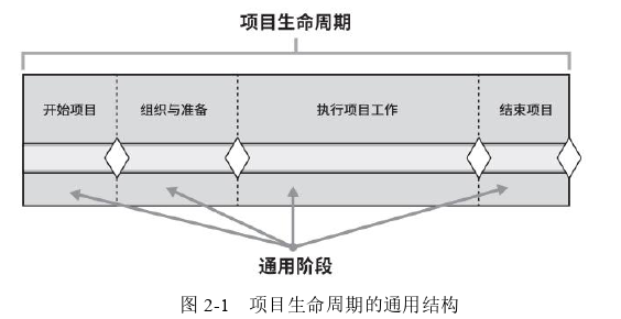 項(xiàng)目管理論文怎么寫