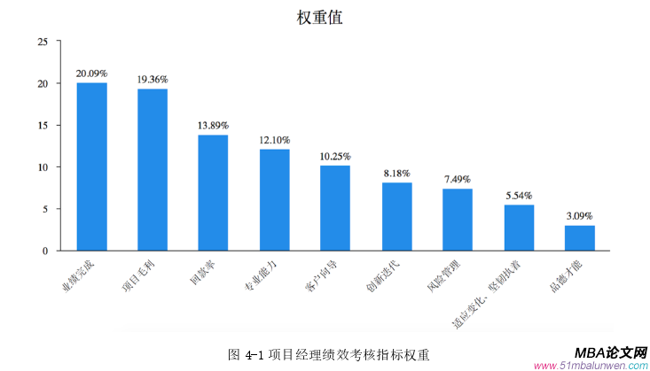 人力資源管理論文參考