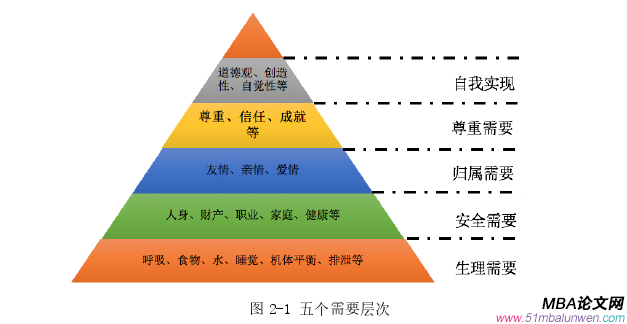 人力資源管理論文怎么寫