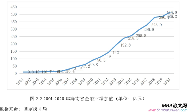 國際金融論文怎么寫