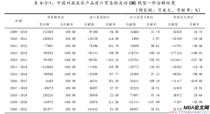 國際貿(mào)易論文參考