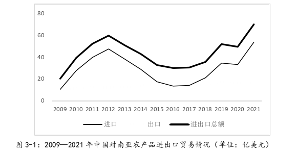 國際貿(mào)易論文怎么寫