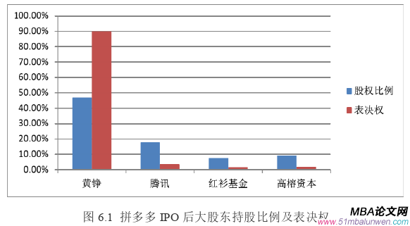 財會管理論文參考