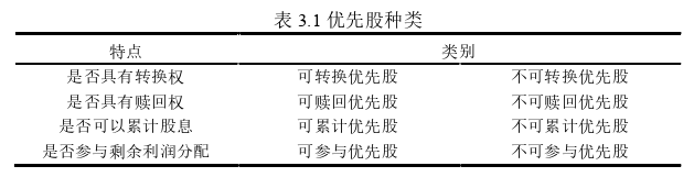 財會管理論文怎么寫