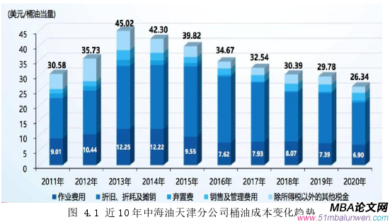 生產管理論文怎么寫