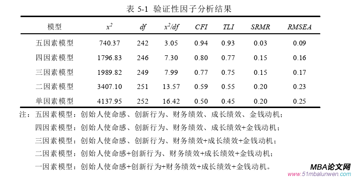 創業管理論文參考