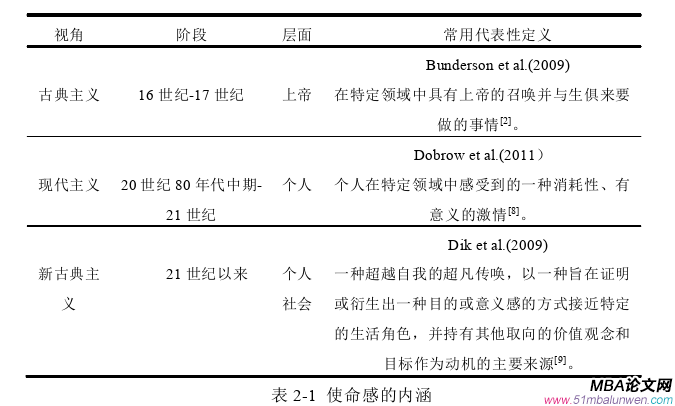 創業管理論文怎么寫