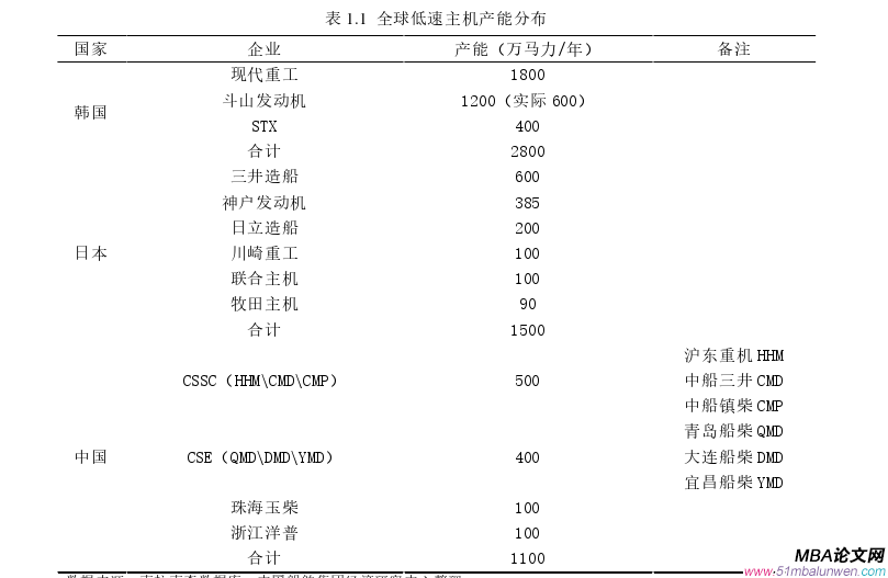 戰略管理論文參考