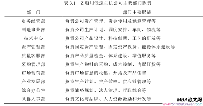 戰略管理論文怎么寫