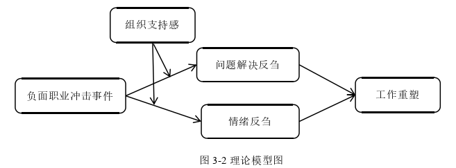 企業管理論文參考