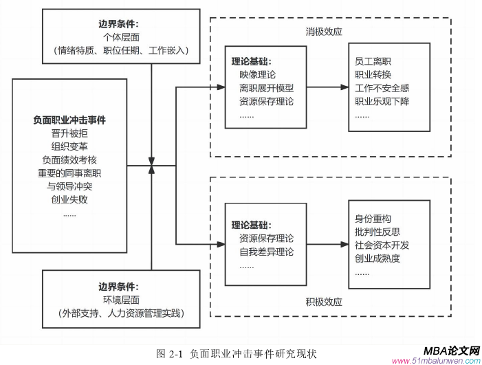 企業管理論文怎么寫