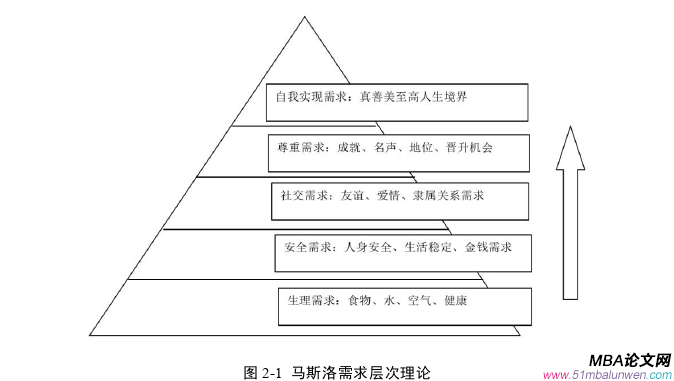 人力資源管理論文怎么寫