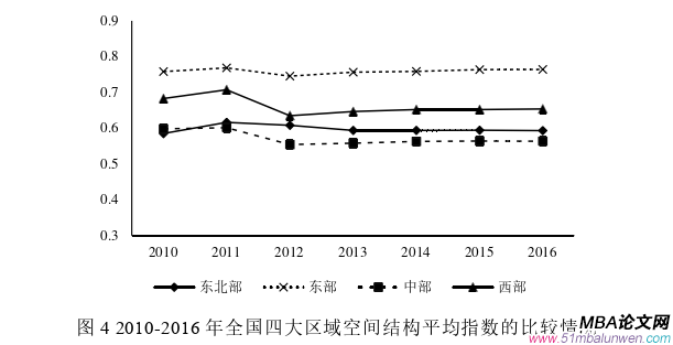 國際貿(mào)易論文怎么寫