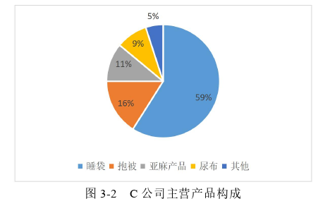 生產管理論文怎么寫