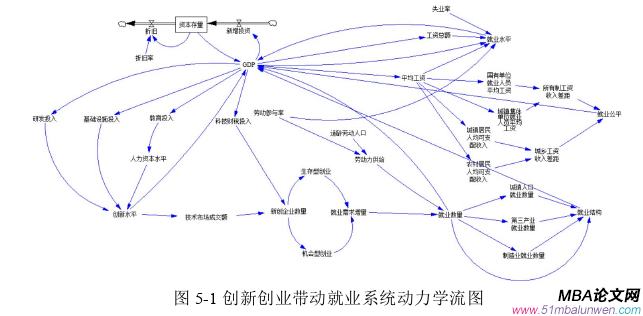 創業管理論文參考