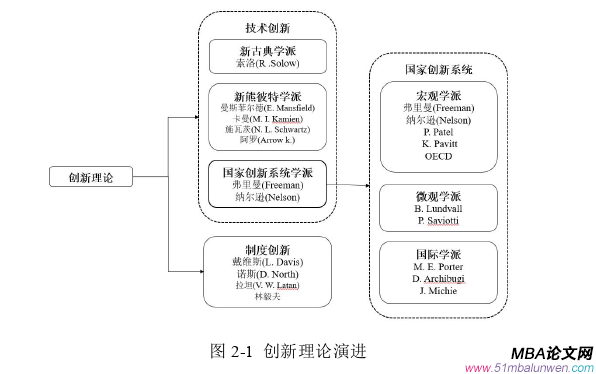 創業管理論文怎么寫