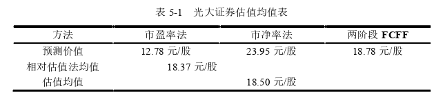 投資分析論文參考