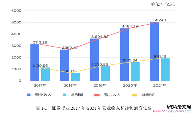 投資分析論文怎么寫