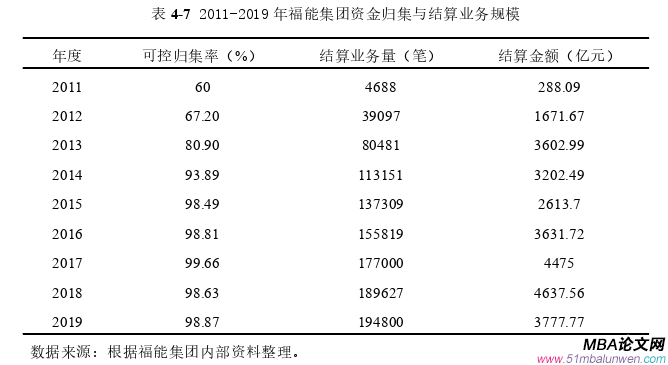 戰略管理論文怎么寫