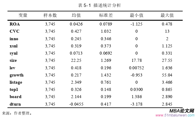 企業管理論文參考