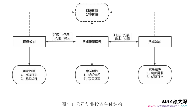 企業管理論文怎么寫