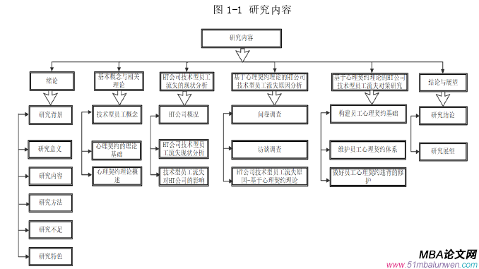 人力資源管理論文參考