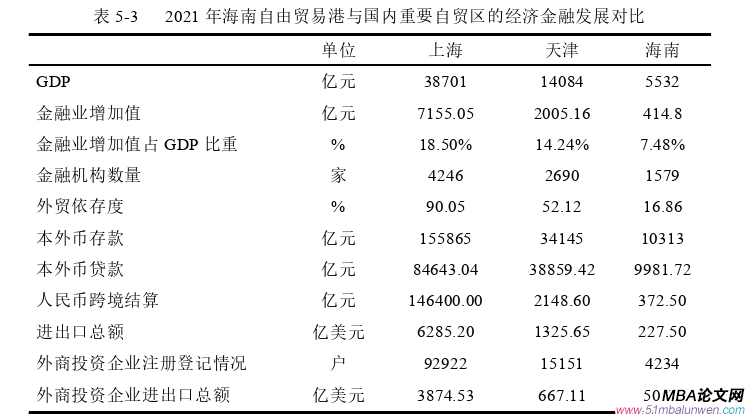 國際金融論文參考