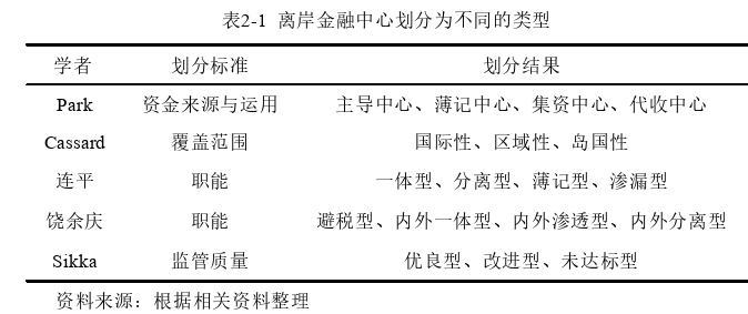 國際金融論文怎么寫