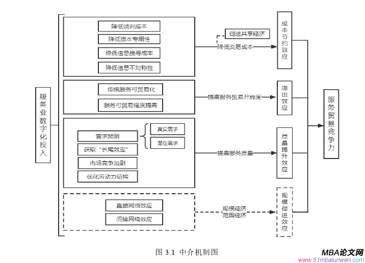 國際貿易論文怎么寫