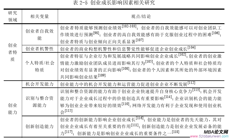 創業管理論文怎么寫