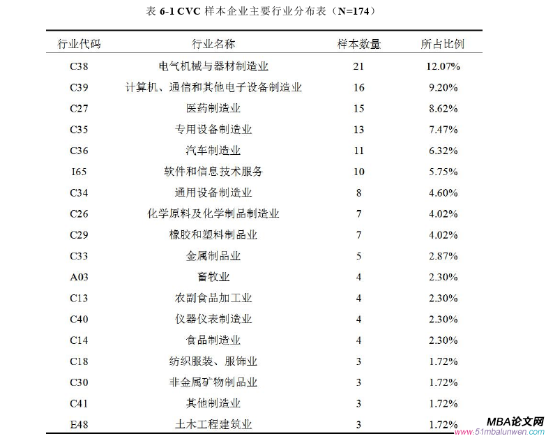 投資分析論文參考