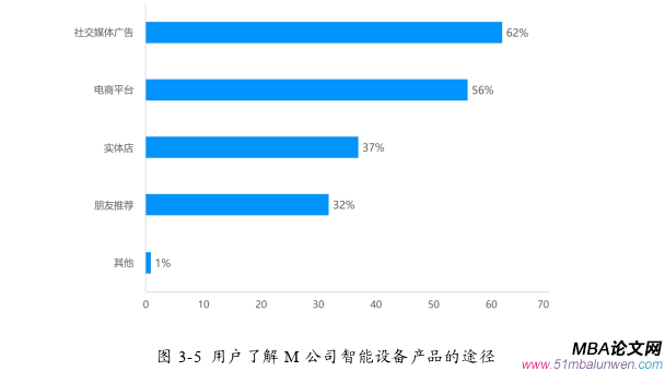 市場(chǎng)營(yíng)銷論文怎么寫