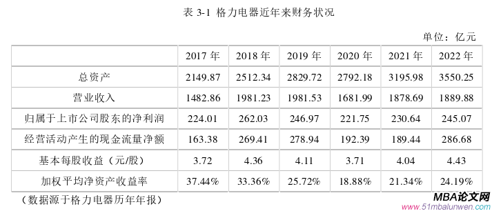 公司治理論文怎么寫